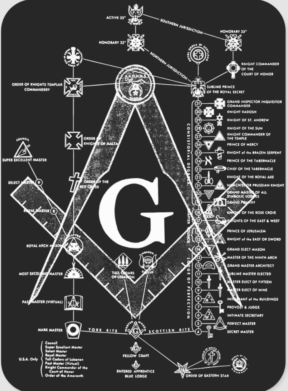 Structure of Freemasonry Square and Compass T Shirt